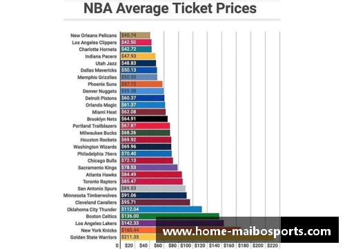 NBA门票价格分析与购买指南