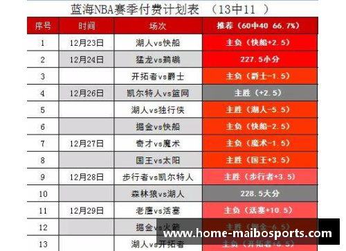 NBA篮彩分析与预测：赛事精选及实时赔率解读